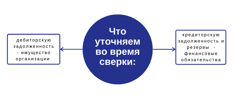 бухгалтер по сверкам что делает. Смотреть фото бухгалтер по сверкам что делает. Смотреть картинку бухгалтер по сверкам что делает. Картинка про бухгалтер по сверкам что делает. Фото бухгалтер по сверкам что делает