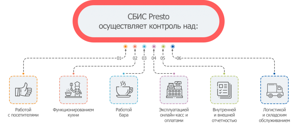 Интегральная схема сбис