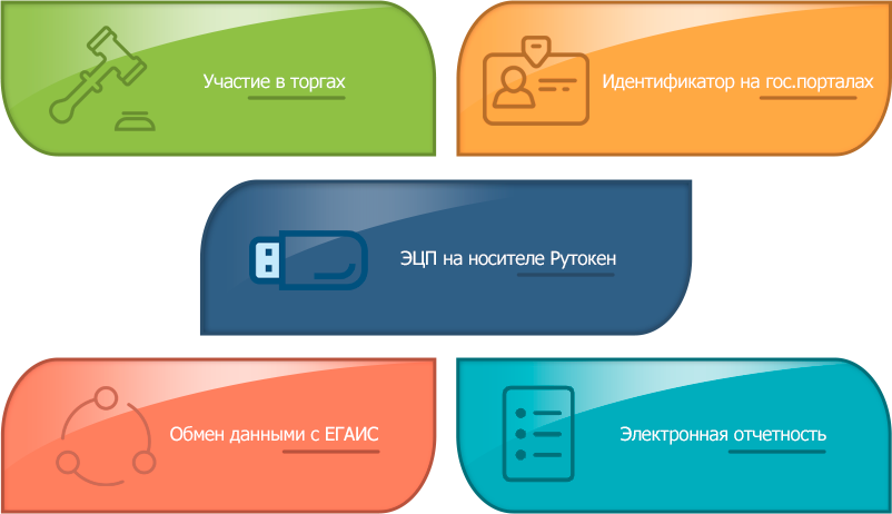 Что такое рутокен простыми словами. Смотреть фото Что такое рутокен простыми словами. Смотреть картинку Что такое рутокен простыми словами. Картинка про Что такое рутокен простыми словами. Фото Что такое рутокен простыми словами