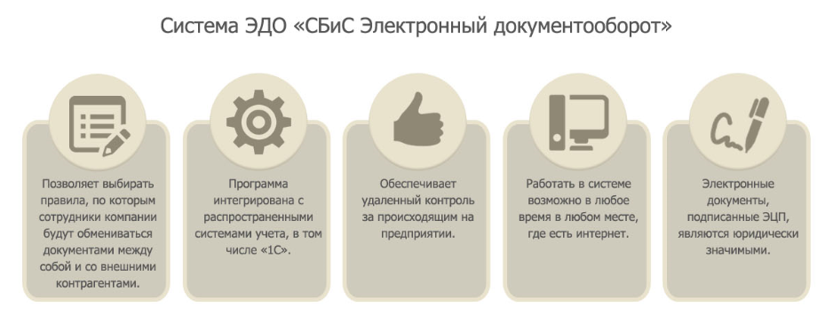 Презентация сбис электронный документооборот